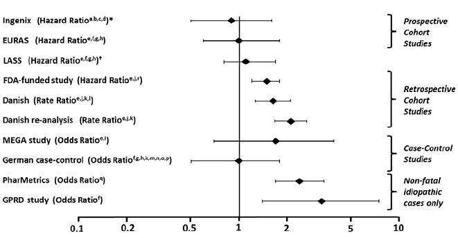 Pill image for these highlights do not include all the information needed to use zumandimine safely and effectively. see full prescribing information for zumandimine.