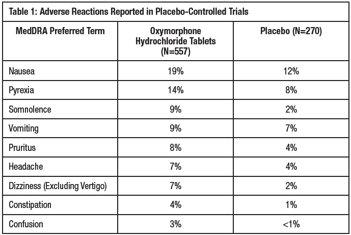 Pill image for these highlights do not include all the information needed to use oxymorphone hydrochloride tablets safely and effectively. see full prescribing information for oxymorphone hydrochloride tablets.
