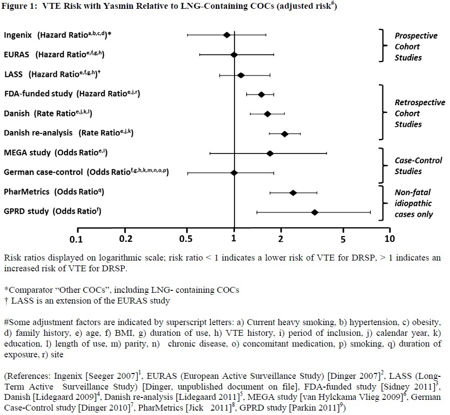 Pill image for these highlights do not include all the information needed to use jasmiel safely and effectively. see full prescribing information for jasmiel.