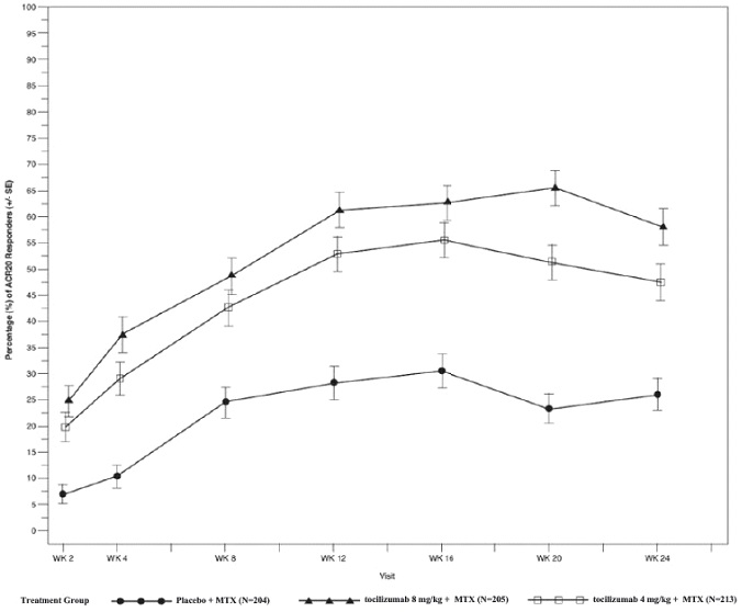 Pill image for These Highlights Do Not Include All The Information Needed To Use Tofidence Safely And Effectively. See Full Prescribing Information For Tofidence.