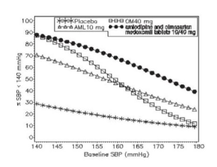 Pill image for Amlodipine And Olmesartan Medoxomil Tablets, Usp