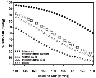 Pill image for These Highlights Do Not Include All The Information Needed To Use Valsartan And Hydrochlorothiazide Tablets Safely And Effectively. See Full Prescribing Information For Valsartan And Hydrochlorothiazide Tablets.