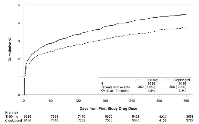 Pill image for These Highlights Do Not Include All The Information Needed To Use Ticagrelor Tablets Safely And Effectively. See Full Prescribing Information For Ticagrelor Tablets.