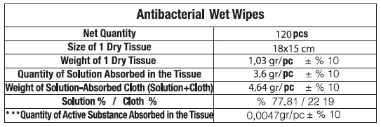 Pill image for Freshmaker Antiseptic Hand Wipes