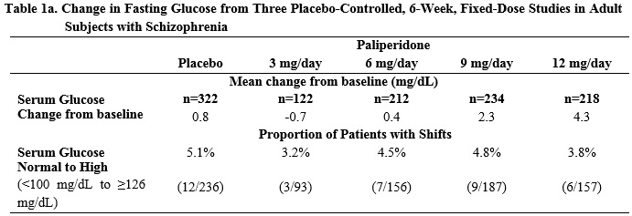 Pill image for These Highlights Do Not Include All The Information Needed To Use Paliperidone Extended-release Tablets Safely And Effectively. See Full Prescribing Information For Paliperidone Extended-release Tablets.