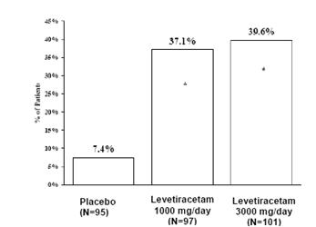 Pill image for These Highlights Do Not Include All The Information Needed To Use Levetiracetam