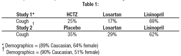 Pill image for These Highlights Do Not Include All The Information Needed To Use Losartan Potassium Tablets Safely And Effectively. See Full Prescribing Information For Losartan Potassium Tablets.
