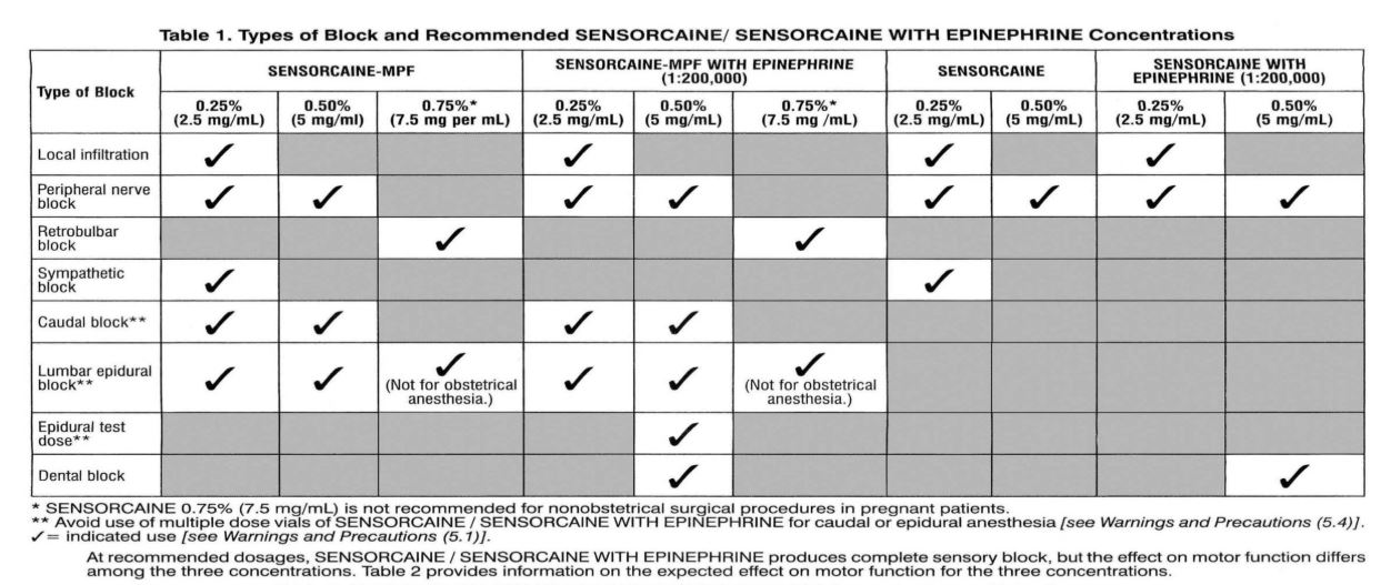 Pill image for These Highlights Do Not Include All The Information Needed To Use Sensorcaine®-mpf, Sensorcaine®-mpf With Epinephrine, Sensorcaine®, And Sensorcaine® With Epinephrine, Safely And Effectively. See Full Prescribing Information For Sensorcaine®-mpf, Sensorcaine®-mpf With Epinephrine, Sensorcaine®, And Sensorcaine® With Epinephrine.sensorcaine®-mpf (bupivacaine Hydrochloride) Injection, For Infiltration, Perineural, Caudal, Epidural, Or Retrobulbar Use