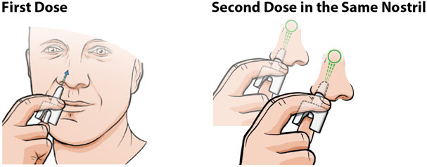 Pill image for These Highlights Do Not Include All The Information Needed To Use Neffy ®