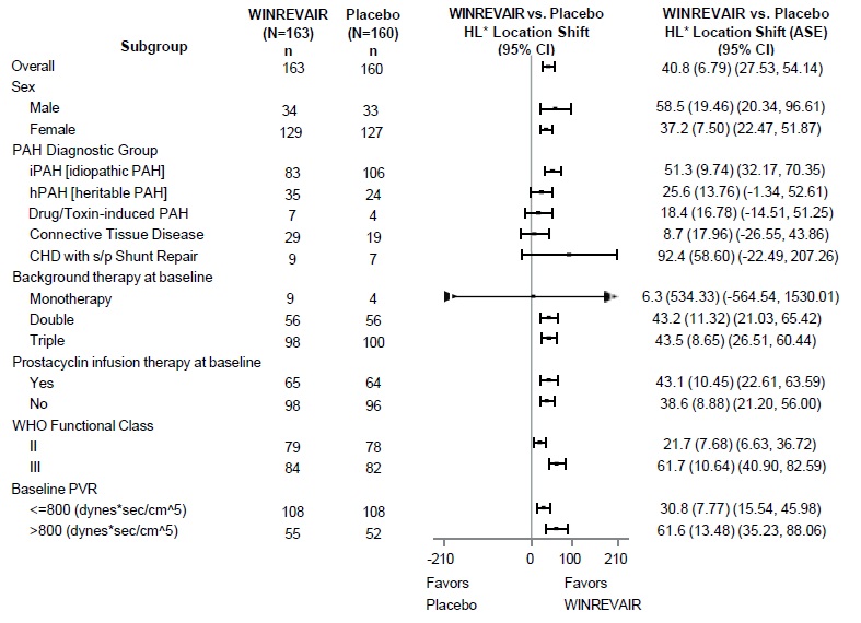 Pill image for These Highlights Do Not Include All The Information Needed To Use Winrevair Safely And Effectively. See Full Prescribing Information For Winrevair.