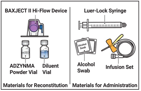 Pill image for These Highlights Do Not Include All The Information Needed To Use Adzynma Safely And Effectively. See Full Prescribing Information For Adzynma.