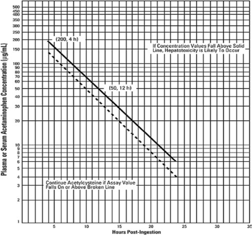 Pill image for These Highlights Do Not Include All The Information Needed To Use Acetylcysteine Injection Safely And Effectively. See Full Prescribing Information For Acetylcysteine Injection.