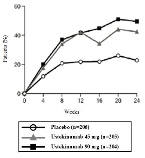 Pill image for these highlights do not include all the information needed to use ustekinumab safely and effectively. see full prescribing information for ustekinumab.