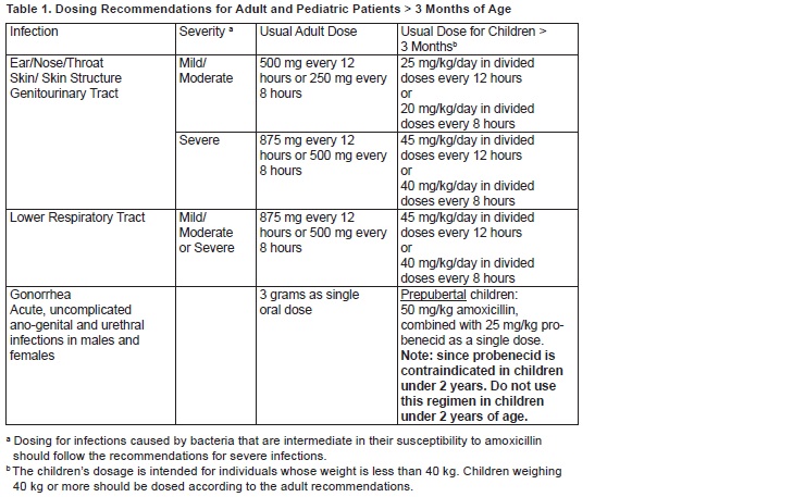 Pill image for These Highlights Do Not Include All The Information Needed To Use Amoxicillin Tablets Safely And Effectively. See Full Prescribing Information For Amoxicillin Tablets.