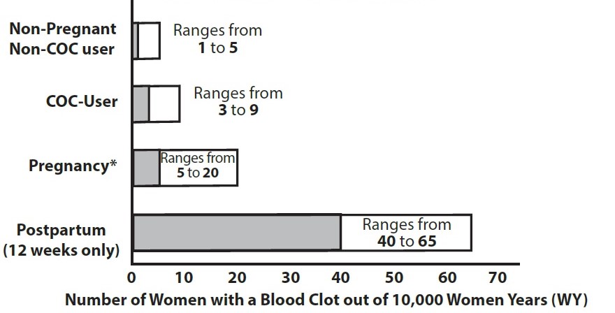 Pill image for These Highlights Do Not Include All The Information Needed To Use Introvale