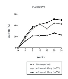 Pill image for These Highlights Do Not Include All The Information Needed To Use Imuldosa Safely And Effectively. See Full Prescribing Information For Imuldosa.