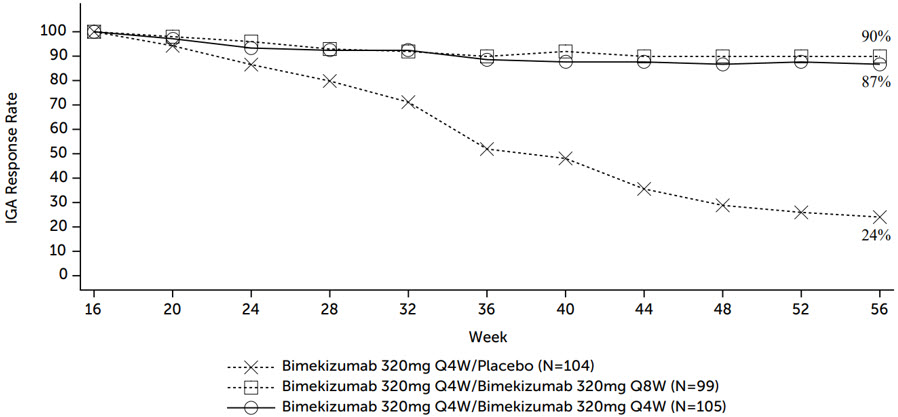 Pill image for These Highlights Do Not Include All The Information Needed To Use Bimzelx Safely And Effectively. See Full Prescribing Information For Bimzelx.