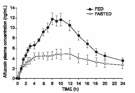 Pill image for These Highlights Do Not Include All The Information Needed To Use Alfuzosin Hydrochloride Extended-release Tablets Safely And Effectively. See Full Prescribing Information For Alfuzosin Hydrochloride Extended-release Tablets.