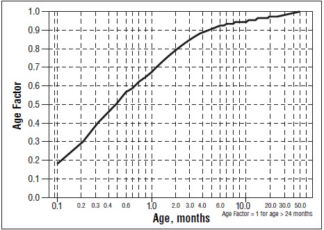Pill image for These Highlights Do Not Include All The Information Needed To Use Sotalol Hydrochloride Tablets Safely And Effectively. See Full Prescribing Information For Sotalol Hydrochloride Tablets.sotalol Hydrochloride tablets, For Oral Use