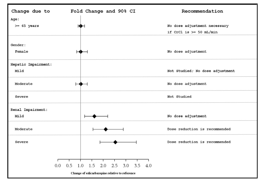 Pill image for these highlights do not include all the information needed to use eslicarbazepine acetate tablets safely and effectively.  see full prescribing information for eslicarbazepine acetate tablets.