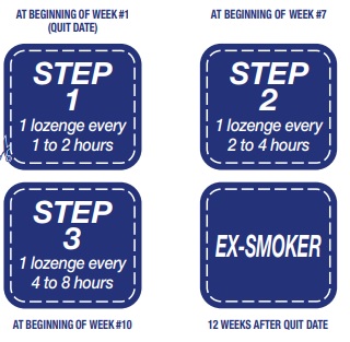 Pill image for blip products, inc. nicotine polacrilex lozenge drug facts