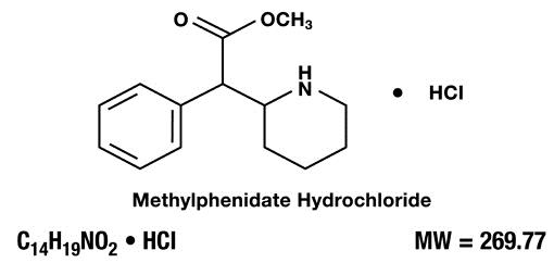 Pill image for These Highlights Do Not Include All The Information Needed To Use Methylphenidate Hydrochloride Oral Solution Safely And Effectively. See Full Prescribing Information For Methylphenidate Hydrochloride Oral Solution.