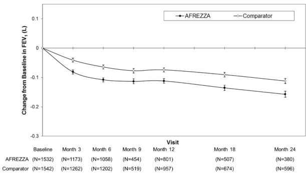 Pill image for These Highlights Do Not Include All The Information Needed To Use Afrezza ®