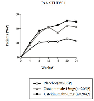 Pill image for these highlights do not include all the information needed to use ustekinumab-ttwe safely and effectively. see full prescribing information for ustekinumab-ttwe.