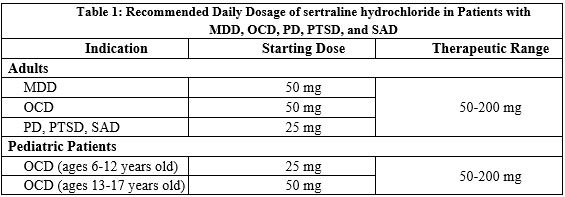 Pill image for These Highlights Do Not Include All The Information Needed To Use Sertraline Hydrochloride Tablets Safely And Effectively. See Full Prescribing Information For Sertraline Hydrochloride Tablets.