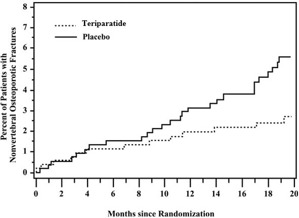 Pill image for these highlights do not include all the information needed to use bonsity safely and effectively. see full prescribing information for bonsity.