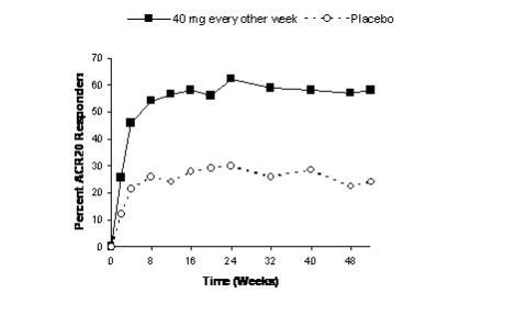 Pill image for These Highlights Do Not Include All The Information Needed To Use Adalimumab-ryvk