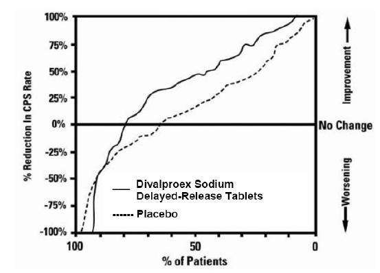 Pill image for These Highlights Do Not Include All The Information Needed To Use Divalproex Sodium Extended-release Tablets Safely And Effectively. See Full Prescribing Information For Divalproex Sodium Extended-release Tablets.