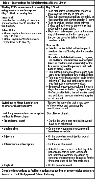 Pill image for These Highlights Do Not Include All The Information Needed To Use Mono-linyah Safely And Effectively. See Full Prescribing Information For Mono-linyah. Mono-linyah (norgestimate/ethinyl Estradiol Tablets) For Oral Use. Initial U.s. Approval:1989