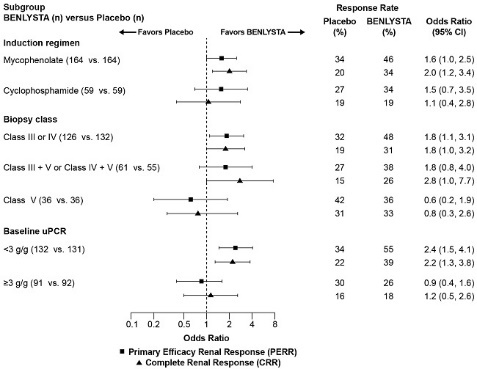 Pill image for These Highlights Do Not Include All The Information Needed To Use Benlysta Safely And Effectively. See Full Prescribing Information For Benlysta.