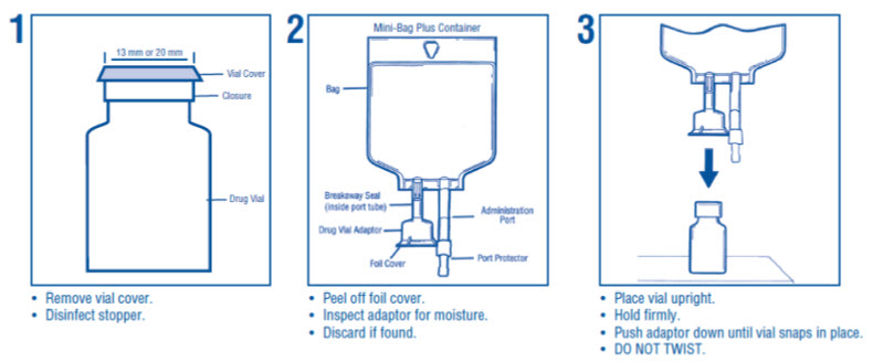 Pill image for 0.9% Sodium Chloride Injection, Usp