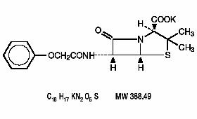Pill image for Penicillin V Potassium Tablets, Usp