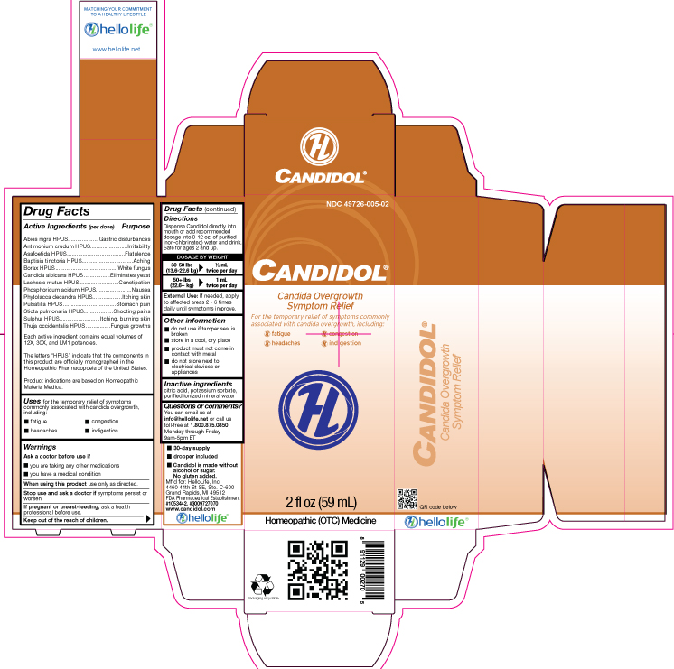 Pill image for Drug Facts