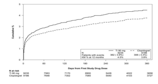 Pill image for Ticagrelor Tablets, For Oral Use