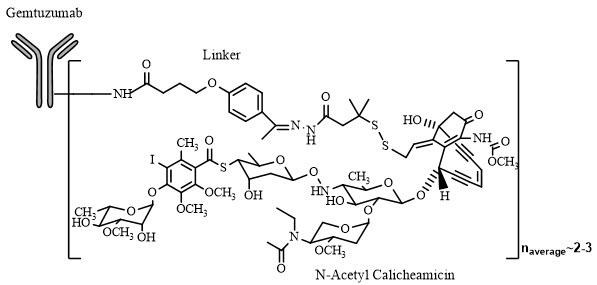 Pill image for these highlights do not include all the information needed to use mylotarg safely and effectively. see full prescribing information for mylotarg.