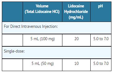 Pill image for Lidocaine Hydrochloride Injection, Usp