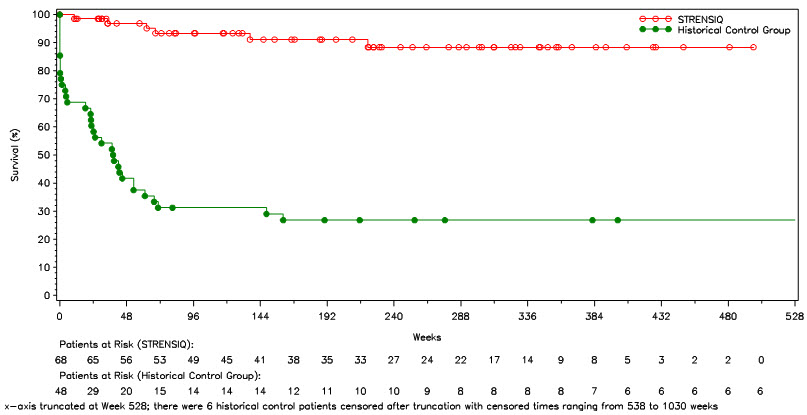 Pill image for these highlights do not include all the information needed to use strensiq safely and effectively. see full prescribing information for strensiq.