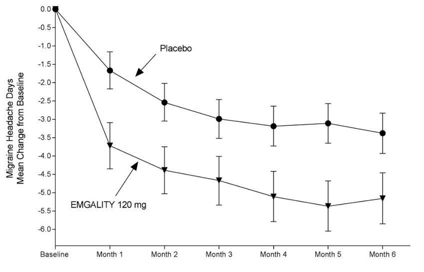 Pill image for These Highlights Do Not Include All The Information Needed To Use Emgality Safely And Effectively. See Full Prescribing Information For Emgality.