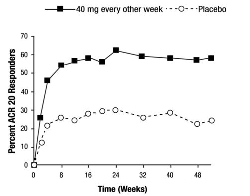 Pill image for These Highlights Do Not Include All The Information Needed To Use Adalimumab-adaz Safely And Effectively. See Full Prescribing Information For Adalimumab-adaz.