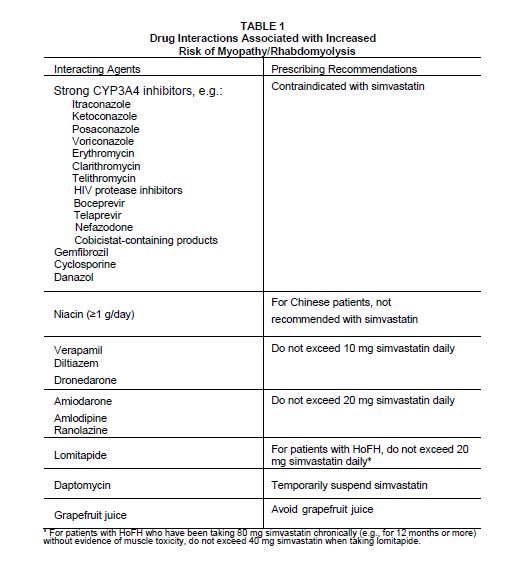 Pill image for These Highlights Do Not Include All The Information Needed To Use simvastatin Tablets Safely And Effectively. See Full Prescribing Information For Simvastatin Tablets.