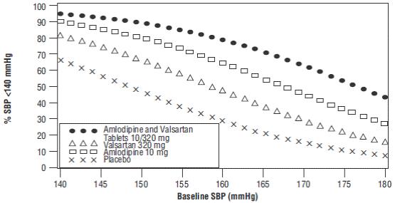 Pill image for These Highlights Do Not Include All The Information Needed To Use Amlodipine And Valsartan Tablets Safely And Effectively. See Full Prescribing Information For Amlodipine And Valsartan Tablets.