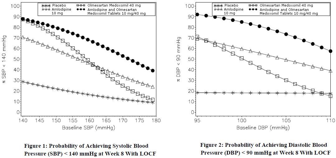 Pill image for these highlights do not include all the information needed to use amlodipine and olmesartan medoxomil tablets safely and effectively. see full prescribing information for amlodipine and olmesartan medoxomil tablets.