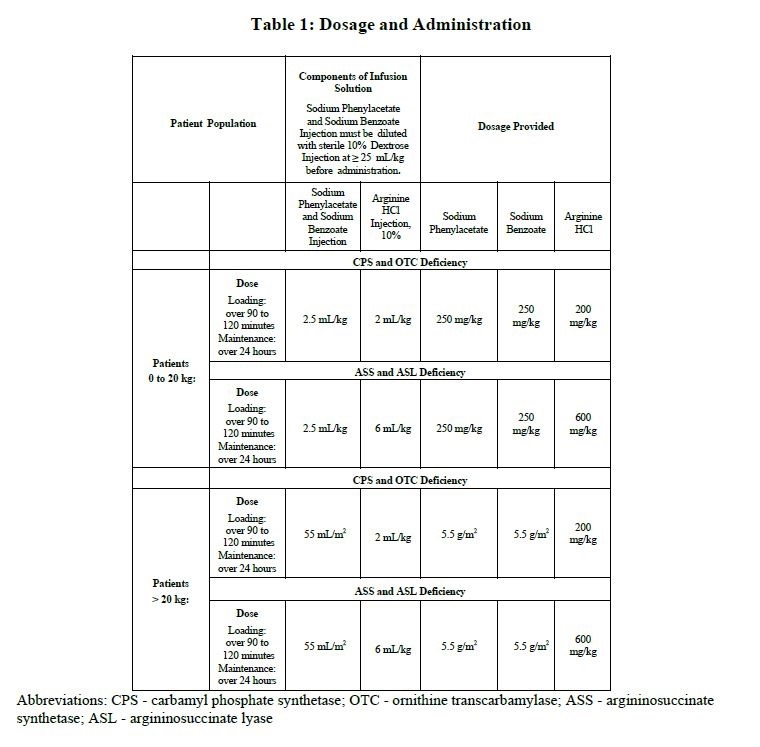 Pill image for These Highlights Do Not Include All The Information Needed To Use Sodium Phenylacetate And Sodium Benzoate Injection Safely And Effectively. See Full Prescribing Information For Sodium Phenylacetate And Sodium Benzoate Injection.