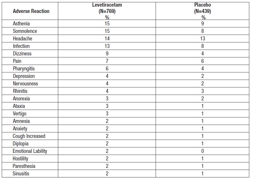 Pill image for These Highlights Do Not Include All The Information Needed To Use Levetiracetam In Sodium Chloride Injection Safely And Effectively. See Full Prescribing Information For Levetiracetam In Sodium Chloride Injection.