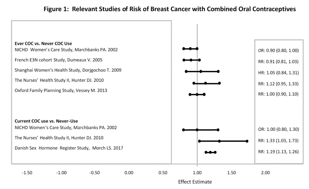 Pill image for These Highlights Do Not Include All The Information Needed To Use Norgestimate And Ethinyl Estradiol Tablets Safely And Effectively. See Full Prescribing Information For Norgestimate And Ethinyl Estradiol Tablets.