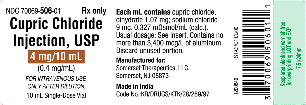 Pill image for Cupric Chloride Injection, Usp